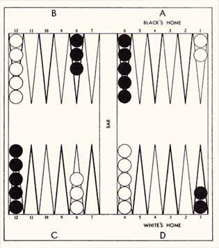 Diag. 1