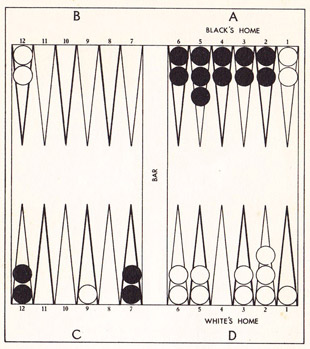 Problem 2