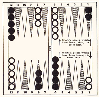 Diagram 3