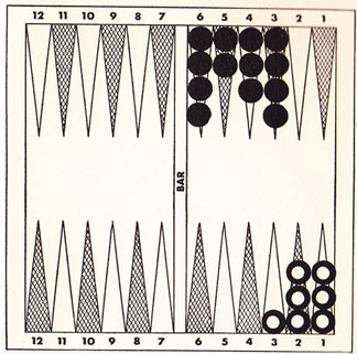 Diagram 77