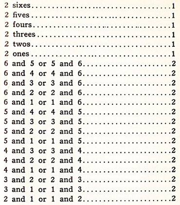 Table A