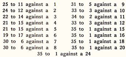 Table B