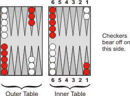 247 Backgammon : L2P on this great software - Backgammon Rules