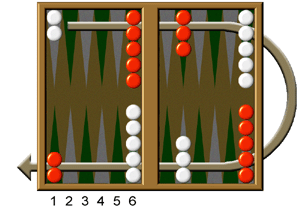 AOL Backgammon Review and Test - Backgammon Rules