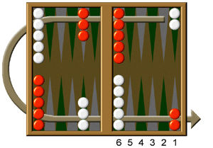 Backgammon Glossary/Back Game