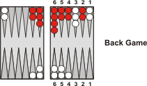 Backgammon Glossary/Back Game