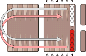 PlayOk Backgammon Review - Backgammon Rules